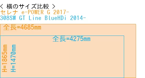 #セレナ e-POWER G 2017- + 308SW GT Line BlueHDi 2014-